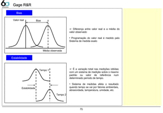 75
Valor real Bias
Média observada
☞ Diferença entre valor real e a média do
valor observado
• Programação do valor real é medido pelo
Sistema de medida exato
☞ É a variação total nas medições obtidas
com um sistema de medição sobre o mesmo
padrão ou valor de referência num
determinado período de tempo.
• Sistema de medidas afeta o resultado
quando tempo se vai por fatores ambientais,
abrasividade, temperatura, umidade, etc.
Estabilidade
Tempo 1
Tempo 2
Bias
Estabilidade
Gage R&RGage R&R
 
