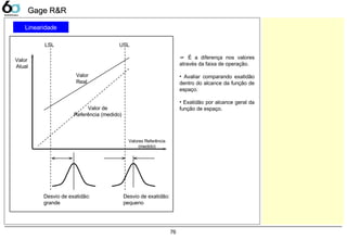 76
Gage R&RGage R&R
Desvio de exatidão:
grande
Desvio de exatidão:
pequeno
LSL USL
Valor
Atual
Valores Referência
(medido)
Valor
Real
Valor de
Referência (medido)
Linearidade
☞ É a diferença nos valores
através da faixa de operação.
• Avaliar comparando exatidão
dentro do alcance da função de
espaço.
• Exatidão por alcance geral da
função de espaço.
 