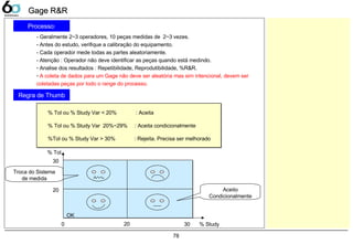 78
Gage R&RGage R&R
- Geralmente 2~3 operadores, 10 peças medidas de 2~3 vezes.
- Antes do estudo, verifique a calibração do equipamento.
- Cada operador mede todas as partes aleatoriamente.
- Atenção : Operador não deve identificar as peças quando está medindo.
- Analise dos resultados : Repetibilidade, Reprodutibilidade, %R&R.
- A coleta de dados para um Gage não deve ser aleatória mas sim intencional, devem ser
coletadas peças por todo o range do processo.
% Tol ou % Study Var < 20% : Aceita
% Tol ou % Study Var 20%~29% : Aceita condicionalmente
%Tol ou % Study Var > 30% : Rejeita. Precisa ser melhorado
% Tol.
% Study30
30
20
0 20
OK
Aceito
Condicionalmente
Troca do Sistema
de medida
Processo:
Regra de Thumb
 