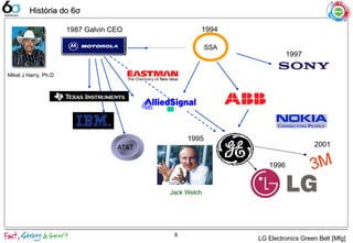 1987 Galvin CEO
Mikel J Harry, Ph.D
1997
1995
3M
2001
SSA
1994
AT&T
Jack Welch
1996
História doHistória do 66σσ
8
LG Electronics Green Belt [Mfg]
 