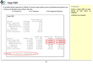 81
Gage R&RGage R&R
Gage R&R
%Contribution
Source VarComp (of VarComp)
Total Gage R&R 0,09143 7,76
Repeatability 0,03997 3,39
Reproducibility 0,05146 4,37
Operator 0,05146 4,37
Part-To-Part 1,08645 92,24
Total Variation 1,17788 100,00
Study Var %Study Var %Tolerance
Source StdDev (SD) (6 * SD) (%SV) (SV/Toler)
Total Gage R&R 0,30237 1,81423 27,86 60,47
Repeatability 0,19993 1,19960 18,42 39,99
Reproducibility 0,22684 1,36103 20,90 45,37
Operator 0,22684 1,36103 20,90 45,37
Part-To-Part 1,04233 6,25396 96,04 208,47
Total Variation 1,08530 6,51180 100,00 217,06
Number of Distinct Categories = 4
Gage R&R
%Contribution
Source VarComp (of VarComp)
Total Gage R&R 0,09143 7,76
Repeatability 0,03997 3,39
Reproducibility 0,05146 4,37
Operator 0,05146 4,37
Part-To-Part 1,08645 92,24
Total Variation 1,17788 100,00
Study Var %Study Var %Tolerance
Source StdDev (SD) (6 * SD) (%SV) (SV/Toler)
Total Gage R&R 0,30237 1,81423 27,86 60,47
Repeatability 0,19993 1,19960 18,42 39,99
Reproducibility 0,22684 1,36103 20,90 45,37
Operator 0,22684 1,36103 20,90 45,37
Part-To-Part 1,04233 6,25396 96,04 208,47
Total Variation 1,08530 6,51180 100,00 217,06
Number of Distinct Categories = 4
O resultado abaixo aparecerá no Minitab. É preciso avaliar alguns pontos importantes para garantir que
o Sistema de Medição está confiável. São eles:
 % Study Var  % Tolerance  Nº Categorias Distintas
 Exercício:
Avalie o Gage R&R ao lado,
decida se esta aceito ou
rejeitado.
Justifique sua resposta.
 