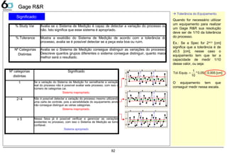 82
Nº categorias
distintas
Significado
1 Se a variação do Sistema de Medição for semelhante a variação
real do processo não é possível avaliar este processo, com isso o
número de categorias cai.
Sistema inapropriado.
2~4 Não é possível detectar a variação do processo mesmo utilizando
uma carta de controle, pois a sensibilidade do equipamento ainda
não consegue distinguir as várias categorias.
Sistema inapropriado.
≥ 5 Nessa faixa já é possível verificar e gerenciar as variações
existentes no processo, com isso o Sistema de Medição se torna
confiável.
Sistema apropriado
% Study Var Avalia se o Sistema de Medição é capaz de detectar a variação do processo ou
não. Isto significa que esse sistema é apropriado.
% Tolerance Mostra a exatidão do Sistema de Medição de acordo com a tolerância do
processo, avalia se é possível detectar se a peça esta boa ou ruim.
Nº Categorias
Distintas
Avalia se o Sistema de Medição consegue distinguir as variações do processo.
Descreve quantos grupos diferentes o sistema consegue distinguir, quanto maior
melhor será o resultado.
Significado:
Gage R&RGage R&R
 Tolerância do Equipamento.
Quando for necessário utilizar
um equipamento para realizar
um Gage R&R sua resolução
deve ser de 1/10 da tolerância
do processo.
Ex.: Se a Spec for 2±0,5
[cm]
significa que a tolerância é de
±0,5 [cm], nesse caso o
equipamento tem que ter a
capacidade de medir 1/10
desse valor, ou seja:
O equipamento tem que
conseguir medir nessa escala.
[cm]0,0050,05*
10
1
Equip.Tol. ==
 