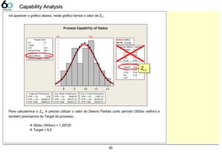 95
Irá aparecer o gráfico abaixo, neste gráfico temos o valor de ZLT.
Capability AnalysisCapability Analysis
12111098
LSL USL
Process Data
Sample N 30
StDev (Within) 1,09725
StDev (O v erall) 1,05414
LSL 7,5
Target *
USL 10,5
Sample Mean 9,89
Potential (Within) C apability
C C pk 0,46
O v erall C apability
Z.Bench 0,54
Z.LSL 2,27
Z.USL 0,58
Ppk
Z.Bench
0,19
C pm *
0,51
Z.LSL 2,18
Z.USL 0,56
C pk 0,19
O bserv ed Performance
PPM < LSL 0,00
PPM > USL 266666,67
PPM Total 266666,67
Exp. Within Performance
PPM < LSL 14696,59
PPM > USL 289127,55
PPM Total 303824,15
Exp. O v erall Performance
PPM < LSL 11687,24
PPM > USL 281405,09
PPM Total 293092,34
Within
Overall
Process Capability of Dados
ZLT
ZLT
Para calcularmos o ZST é preciso utilizar o valor do Desvio Padrão curto período (StDev (within) e
também precisamos do Target do processo.
 StDev (Within) = 1,09725
 Target = 9,0
 