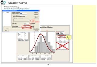 96
3º Passo: Calcular o ZST
Stat>Quality Tools>Capability Analysis>Normal
Capability AnalysisCapability Analysis
121110987
LSL USL
Process Data
Sample N 30
StDev (Within) 1,09725
StDev (O v erall) 1,05414
LSL 7,5
Target *
USL 10,5
Sample Mean 9
Potential (Within) C apability
C C pk 0,46
O v erall C apability
Z.Bench 1,02
Z.LSL 1,42
Z.USL 1,42
Ppk
Z.Bench
0,47
C pm *
0,95
Z.LSL 1,37
Z.USL 1,37
C pk 0,46
O bserv ed Performance
PPM < LSL 0,00
PPM > USL 266666,67
PPM Total 266666,67
Exp. Within Performance
PPM < LSL 85804,19
PPM > USL 85804,19
PPM Total 171608,38
Exp. O v erall Performance
PPM < LSL 77373,13
PPM > USL 77373,13
PPM Total 154746,27
Within
Overall
Process Capability of Dados
ZST
ZST
Target
StDev (Within)
 