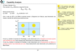 97
Capability AnalysisCapability Analysis
4º Passo: Calcular o ZShift
Para calcular o ZShift utilizamos a seguinte fórmula:
Neste exemplo temos:
ZST=0,95 ZLT=0,54 ZShift=0,95-0,54 = 0,41
Com o valor do ZST e do ZShift é possível montar o Diagrama de 4 Blocos, essa ferramenta nos
mostra o sentido de melhoria que devemos tomar.
LTSTShift ZZZ −=
ZST
ZShift
1,5
4,5
1
2
3
4
O eixo ZST também é chamado de TecnologiaTecnologia, e esta relacionado com a Variação do processo quanto
mais variação pior será. Essa variação esta relacionada com problemas de White Noise.
O eixo ZShift também é chamado de ControleControle, e esta relacionado com o Deslocamento da Média do
processo, quanto mais deslocada pior será. Esse deslocamento esta relacionado com problemas de
Black Noise.
NG OK
NG
OK
1
2
3
4
 Pior quadrante, nessa região
temos problema tanto de Controle
como de Tecnologia.
 Nesse quadrante temos
problema somente com a tecnologia,
será preciso diminuir a variação no
processo investindo em
equipamentos.
 Nesse quadrante temos
problema somente de controle, será
preciso diminuir o deslocamento da
média, diminuindo as influências de
Black Noise.
 Esse é o melhor quadrante,
todos os pontos estão bons.
 