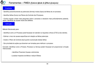 54
Ferramentas – FMEAFerramentas – FMEA ((FFailureailure MMode &ode & EEffectffect AAnalysis)nalysis)
- Identifica prevent...