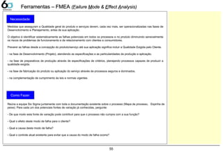 55
Ferramentas – FMEAFerramentas – FMEA ((FFailureailure MMode &ode & EEffectffect AAnalysis)nalysis)
Medidas que assegura...