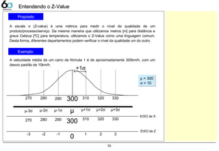 70
Entendendo o Z-ValueEntendendo o Z-Value
Propósito
A escala σ (Z-value) é uma métrica para medir o nível de qualidade d...