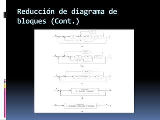 Reducción de diagrama de
bloques (Cont.)
 