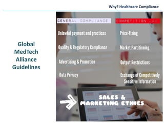 Why? Ηealthcare Compliance
Global
ΜedTech
Alliance
Guidelines
 