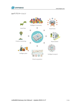 www.dragino.com
LoRaWAN Gateway User Manual ---Update:2018-11-17 7 / 31
1.4 アプリケーション
 