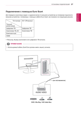 РУССКИЙ 
УСТАНОВКА ПОДКЛЮЧЕНИЙ 27 
Подключение с помощью Euro Scart 
Для передачи аналоговых видео- и аудиосигналов от внешнего устройства на телевизор подключите 
внешнее устройство к телевизору с помощью кабеля Euro Scart, как показано на следующем рисунке. 
yyИспользуемый кабель Scart Euro должен иметь защиту сигнала. 
ПРИМЕЧАНИЕ 
Тип выхода 
Текущий 
режим ввода 
AV1 (ТВ-выход1) 
Цифровое ТВ Цифровое ТВ 
Аналоговое ТВ, AV Аналоговое ТВ 
Компонентный 
HDMI 
1 ТВ-выход. Вывод аналогового или цифрового ТВ-сигнала. 
DVD / Blu-Ray / HD Cable Box 
(не поставляется) 
 