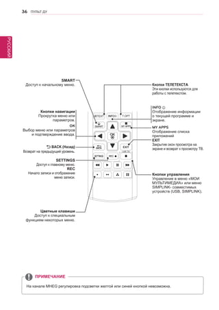 РУССКИЙ 
36 ПУЛЬТ ДУ 
На канале MHEG регулировка подсветки желтой или синей кнопкой невозможна. 
ПРИМЕЧАНИЕ 
4.35 MY APPS 
3$ 
-*757 
EXIT 
Закрытие окон просмотра на 
экране и возврат к просмотру ТВ. 
Кнопки ТЕЛЕТЕКСТА 
Эти кнопки используются для 
работы с телетекстом. 
SETTINGS 
Доступ к главному меню. 
REC 
Начало записи и отображение 
меню записи. 
Кнопки управления 
Управление в меню «МОИ 
МУЛЬТИМЕДИА» или меню 
SIMPLINK- совместимых 
устройств (USB, SIMPLINK). 
Цветные клавиши 
Доступ к специальным 
функциям некоторых меню. 
OK 
Выбор меню или параметров 
и подтверждение ввода. 
MY APPS 
Отображение списка 
приложений 
SMART 
Доступ к начальному меню. 
Кнопки навигации 
Прокрутка меню или 
параметров. 
BACK (Назад) 
Возврат на предыдущий уровень. 
INFO 
Отображение информации 
о текущей программе и 
экране. 
 