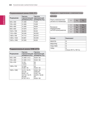 РУССКИЙ 
44 ТЕХНИЧЕСКИЕ ХАРАКТЕРИСТИКИ 
Сигнал Компонент 
480i/576i O 
480p/576p O 
720p/1080i O 
1080p O 
(только 50 Гц / 60 Гц) 
Сведения о подключении к компонентному разъему 
Порты компонентного 
сигнала на телевизоре Y PB PR 
Выходные 
видеоразъемы 
на DVD-проигрывателе 
Y PB PR 
Y B-Y R-Y 
Y Cb Cr 
Y Pb Pr 
Поддерживаемый режим HDMI (DTV) 
Разрешение 
Частота 
горизонтальной 
развертки (кГц) 
Частота 
вертикальной 
развертки (Гц) 
640 x 480 31,469 / 31,5 59,94 / 60 
720 x 480 31,469 / 31,5 59,94 / 60 
720 x 576 31,25 
15,625 
50 
50 
1280 x 720 37,500 
44,96 / 45 
50 
59,94 / 60 
1920 x 1080 33,72 / 33,75 
28,125 
26,97 / 27 
33,716 / 33,75 
56,250 
67,43 / 67,5 
59,94 / 60 
25/50,00 
23,97 / 24 
29,976 / 30,00 
50 
59,94 / 60 
Поддерживаемый режим HDMI (PC) 
Разрешение 
Частота 
горизонтальной 
развертки (кГц) 
Частота 
вертикальной 
развертки (Гц) 
640 x 350 31,468 70,09 
720 x 400 31,469 70,08 
640 x 480 31,469 59,94 
800 x 600 37,879 60,31 
1024 x 768 48,363 60,00 
1152 x 864 54,348 60,053 
1360 x 768 47,712 60,015 
1280 x 1024 63,981 60,020 
1920 x 1080 67,500 60,00 
 