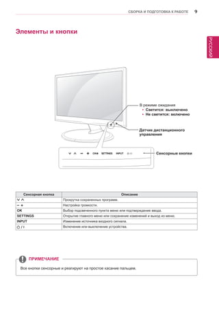 РУССКИЙ 
СБОРКА И ПОДГОТОВКА К РАБОТЕ 9 
Все кнопки сенсорные и реагируют на простое касание пальцем. 
ПРИМЕЧАНИЕ 
Сенсорная кнопка Описание 
Прокрутка сохраненных программ. 
Настройка громкости. 
OK Выбор подсвеченного пункта меню или подтверждение ввода. 
SETTINGS Открытие главного меню или сохранение изменений и выход из меню. 
INPUT Изменение источника входного сигнала. 
/ I Включение или выключение устройства. 
Элементы и кнопки 
Датчик дистанционного 
управления 
В режиме ожидания 
yyСветится: выключено 
yyНе светится: включено 
Сенсорные кнопки 
 