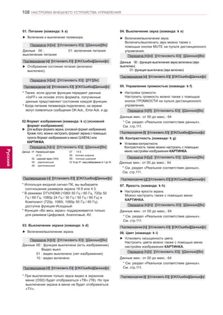 108 
ENG 
НАСТРОЙКА ВНЕШНЕГО УСТРОЙСТВА УПРАВЛЕНИЯ 
Русский 
08. Цвет (команда: k i) ► ► Установить насыщенность цвета. Настроить цвета можно также с помощью меню 
настройки изображения КАРТИНКА. 
Данные мин.: от 00 до макс.: 64 * См. раздел «Реальное соответствие данных». 
См. стр.111. 
Передача [k][i][ ][Установить ID][ ][Данные][Вк] 
Подтверждение [i][ ][Установить ID][ ][OK/Ошибка][Данные][x] 
04. Выключение звука (команда: k e) ► ► Включение/выключение звука. Включать/выключать звук можно также с 
помощью кнопки MUTE на пульте дистанционного 
управления. 
Данные 00 : функция выключения звука включена (звук 
выключен) 01: функция выключена (звук включен) Передача [k][e][ ][Установить ID][ ][Данные][Вк] 
Подтверждение [e][ ][Установить ID][ ][OK/Ошибка][Данные][x] 
02.Формат изображения (команда: k c) (основной 
формат изображения) ► ► Для выбора формата экрана. (основной формат изображения) Кроме того, можно настроить формат экрана с помощью 
пункта Формат изображения в меню Q.MENU или 
КАРТИНКА. 
Данные 01 : Нормальный экран (4:3) 
02 : широкий экран (16:9) 04 : увеличенный 06 : оригинальный 
07 : 14:9 
09 : полная ширина 
0B : полный широкий 
От 10 до 1F : масштабирование от 1 до 16 
Передача [k][c][ ][Установить ID][ ][Данные][Вк] 
* Используя входной сигнал ПК, вы выбираете 
соотношение размеров экрана 16:9 или 4:3. 
* В режимах DTV/HDMI (1080i 50 Гц / 60 Гц, 720p 50 
Гц / 60 Гц, 1080p 24 Гц / 30 Гц / 50 Гц / 60 Гц) и 
Компонент (720p, 1080i, 1080p 50 Гц / 60 Гц) 
доступна функция Исходный. 
* Функция «Во весь экран» поддерживается только 
для режимов Цифровой, Аналоговый, AV. 
Подтверждение [c][ ][Установить ID][ ][OK/Ошибка][Данные][x] 
03. Выключение экрана (команда: k d) ► ► Включение/выключение экрана. 
Данные 00 : функция выключена (есть изображение) Видео выкл. 01 : видео выключено (нет изображения) 10 : видео включено 
* При выключении только звука видео в экранном 
меню (OSD) будет отображаться «ТВ» (ТВ). Но при 
выключении экрана в меню не будет отображаться 
«TV». 
Передача [k][d][ ][Установить ID][ ][Данные][Вк] 
Подтверждение [d][ ][Установить ID][ ][OK/Ошибка][Данные][x] 
05. Управление громкостью (команда: k f) ► ► Настройка громкости. Настроить громкость можно также с помощью 
кнопок ГРОМКОСТИ на пульте дистанционного 
управления. 
Данные мин.: от 00 до макс.: 64 * См. раздел «Реальное соответствие данных». 
См. стр.111. 
Передача [k][f][ ][Установить ID][ ][Данные][Вк] 
Подтверждение [f][ ][Установить ID][ ][OK/Ошибка][Данные][x] 
06. Контрастность (команда: k g) ► ► Установка контрастности. Контрастность также можно настроить с помощью 
меню настройки изображения КАРТИНКА. 
Данные мин.: от 00 до макс.: 64 * См. раздел «Реальное соответствие данных». 
См. стр.111. 
Передача [k][g][ ][Установить ID][ ][Данные][Вк] 
Подтверждение [g][ ][Установить ID][ ][OK/Ошибка][Данные][x] 
07. Яркость (команда: k h) ► ► Настройка яркости экрана. Можно настроить также с помощью меню 
КАРТИНКА. 
Данные мин.: от 00 до макс.: 64 * См. раздел «Реальное соответствие данных». 
См. стр.111. 
Передача [k][h][ ][Установить ID][ ][Данные][Вк] 
Подтверждение [h][ ][Установить ID][ ][OK/Ошибка][Данные][x] 
01. Питание (команда: k a) ► ► Включение и выключение телевизора. 
Данные 00 : 
выключение питания 
01: включение питания 
Передача [k][a][ ][Установить ID][ ][Данные][Вк] 
Подтверждение [a][ ][Установить ID][ ][OK/Ошибка][Данные][x] ► ► Отображение состояния питания (включено/ 
выключено). 
Передача [k][a][ ][Установить ID][ ][FF][Вк] 
* Также, если другие функции передают данные 
«0xFF» на основе этого формата, полученные 
данные представляют состояние каждой функции. 
* Когда питание телевизора подключено, на экране 
могут появляться сообщения OK Ack., Error Ack. и др. 
Подтверждение [a][ ][Установить ID][ ][OK/Ошибка][Данные][x]  