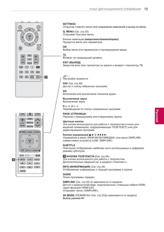 19 
ENG 
ПУЛЬТ ДИСТАНЦИОННОГО УПРАВЛЕНИЯ 
Русский 
SETTINGS 
Открытие главного меню или сохранение изменений и выход из меню. 
Q. MENU (См. стр.35) 
Открывает быстрое меню. 
Кнопки навигации (вверх/вниз/влево/вправо) 
Прокрутка меню или параметров. 
OK 
Выбор меню или параметров и подтверждение ввода. 
Возврат на предыдущий уровень. 
EXIT (ВЫХОД) 
Закрытие всех окон просмотра на экране и возврат к просмотру ТВ. 
+ - 
Настройка громкости 
FAV (См. стр.28) 
Доступ к списку избранных программ. 
AD 
Включение или выключение описания аудио. 
Выключение звука 
Выключение звука. 
P∧∨ (P + -) 
Перемещение по списку сохраненных программ. 
PAGE (СТРАНИЦА) 
Переход к предыдущему или следующему экрану. 
Цветные кнопки 
Эти кнопки используются для работы с телетекстом (только для 
моделей телевизоров, поддерживающих ТЕЛЕТЕКСТ) или для 
редактирования программ. 
Кнопки управления( , , , , ) 
Управление в меню «МОИ МУЛЬТИМЕДИА» или меню SIMPLINK- 
совместимых устройств (USB, SIMPLINK). 
SUBTITLE 
Повторное отображение наиболее часто используемых в цифровом 
режиме субтитров. 
1 КНОПКИ ТЕЛЕТЕКСТА (См. стр.94) 
Эти кнопки используются для работы с телетекстом. 
Дополнительные сведения см. в разделе «Телетекст». 
INFO (ИНФОРМАЦИЯ) (См. стр.29) 
Отображение информации о текущей программе и экране. 
GUIDE 
Показ программы передач. 
SIMPLINK (См. стр.93) (в зависимости от модели) 
Доступ к видеоустройствам, подключенным с помощью кабеля HDMI, 
через функцию HDMI-CEC. 
Открывает меню «SIMPLINK». 
AV MODE (РЕЖИМ AV) (См. стр.33)(в зависимости от модели) 
Выбор режима AV 
1 
1 
 