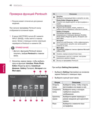46 
ENG 
PENTOUCH 
Русский 
Проверка функций Pentouch 
yyРисунок может отличаться для разных 
моделей. 
При запуске программы Pentouch внизу 
отображается основной экран. 
1 В меню НАСТРОЕК пульта ДУ нажмите 
INPUT (ВХОД), чтобы войти в главное 
меню. Затем с помощью кнопок навигации 
перейдите в Pentouch и нажмите OK. 
2 Коснитесь экрана пером, чтобы выбрать 
одну из функций: Альбом, Photo Photo 
Editor (Редактор фото), Семейный 
Дневник, Gallery (Галерея), Интернет или 
Мой офис. 
yyДоступ к функциям Pentouch можно 
получить, выбрав Pentouch в главном 
меню. 
ПРИМЕЧАНИЕ 
1 2 3 4 5 6 
7 8 9 
Альбом Редактор фото Семейный Дневник Галерея Интернет Мой офис 
Настройка Выход 
№ Описание 
1 Альбом 
Выберите подходящий фон и рисуйте на нем. 
2 
Photo Editor (Редактор фото) 
Рисуйте или редактируйте на фотографиях и 
видео. 
3 
Семейный Дневник 
Журнал фотографий, видео, заметок и 
набросков для семейных событий по датам. 
4 
Gallery (Галерея) 
Коллекция рисунков, сделанных и 
сохраненных с помощью функции Альбом, 
Photo Editor (Редактор фото), Интернет или 
Мой офис. 
5 
Интернет 
Запустите веб-браузер, чтобы зафиксировать 
его содержимое, рисуйте или записывайте 
пометки на нем. 
6 
Мой офис 
Поддержка эффекта стекла в файлах Microsoft 
Office и PDF. 
7 Уровень заряда аккумулятора пера. 
8 Сохранение и доступ к папкам, настройки 
хранителя экрана и языка. 
9 Выход из программы Pentouch. 
Pentouch 
При выборе Setting (Настройка), 
1 Выберите Setting (Настройка) на основном 
экране Pentouch с помощью пера. 
2 Выберите нужный пункт меню. 
Опции Описание 
Открыть 
папку 
Выберите папку, чтобы открыть 
фотографии или видео в ней. 
Сохранить 
папку 
Выберите папку, в которую 
требуется сохранить 
изображения. 
Хранитель 
экрана 
Выберите время перехода в 
режим ожидания для хранителя 
экрана. 
Язык Выберите и измените язык 
интерфейса. 
 