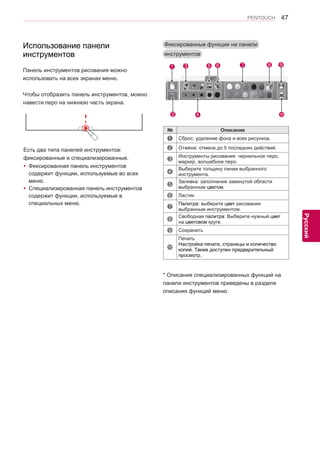 47 
ENG 
PENTOUCH 
Русский 
* Описания специализированных функций на 
панели инструментов приведены в разделе 
описания функций меню. 
1 
3 5 6 7 8 9 
2 4 : 
№ Описание 
1 Сброс: удаление фона и всех рисунков. 
2 Отмена: отмена до 5 последних действий. 
3 Инструменты рисования: чернильное перо, 
маркер, волшебное перо. 
4 Выберите толщину линии выбранного 
инструмента. 
5 Заливка: заполнение замкнутой области 
выбранным цветом. 
6 Ластик 
7 Палитра: выберите цвет рисования 
выбранным инструментом. 
8 Свободная палитра: Выберите нужный цвет 
на цветовом круге. 
9 Сохранить 
: 
Печать 
Настройка печати, страницы и количество 
копий. Также доступен предварительный 
просмотр. 
Есть два типа панелей инструментов: 
фиксированные и специализированные. 
yyФиксированная панель инструментов 
содержит функции, используемые во всех 
меню. 
yyСпециализированная панель инструментов 
содержит функции, используемые в 
специальных меню. 
Панель инструментов рисования можно 
использовать на всех экранах меню. 
Чтобы отобразить панель инструментов, можно 
навести перо на нижнюю часть экрана. 
Использование панели 
инструментов 
Фиксированные функции на панели 
инструментов 
 