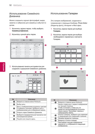 52 
ENG 
PENTOUCH 
Русский 
№ Описание 
￼ 1 Войдите в главное меню Pentouch. 
￼ 2 
Начать слайд-шоу с первого изображения 
на текущей странице. 
Чтобы остановить слайд-шоу, во 
время его воспроизведения коснитесь 
пером экрана. Произойдет переход к 
предыдущему экрану. 
￼ 3 
Кнопка страницы: выберите для перехода 
к предыдущей или следующей странице. 
￼ 4 Линейка прокрутки страницы. 
￼ 5 Войдите в Список галерей. 
￼ 6 
При выборе текущее изображение 
удаляется, и отображается следующее 
изображение. 
Это галерея изображений, созданная и 
сохраненная с помощью Альбома, Photo Editor 
(Редактор фото), Интернет и Мой офис. 
1 Коснитесь экрана пером для выбора 
Галереи. 
2 Коснитесь экрана пером для выбора 
необходимого параметра и смотрите 
Галерею. 
Использование Галереи 
2 1 
3 
4 
Галерея На Главную 
ГМаоляе ргаеляерея гСаплиесроекй 
6 
5 
Можно сохранить журнал фотографий, видео, 
заметок и набросков для семейных событий по 
датам. 
1 Коснитесь экрана пером, чтобы выбрать 
Семейный Дневник. 
2 Коснитесь нужной даты пером. 
Использование Семейного 
Дневника 
2 1 
3 
Семейный Дневник Июн. 2012 На Главную 
6 5 4 
Семейный Дневник 
3 Использование панели инструментов для 
создания и украшения Семейного дневника. 
№ Описание 
￼ 1 Войдите в главное меню Pentouch. 
￼ 2 Выбор даты. 
￼ 3 
Даты с изображениями выделены цветами 
и снабжены значками. Выберите дату с 
изображениями для отображения экрана. 
￼ 4 Открыть экран Семейного Дневника. 
￼ 5 
Выберите предварительный просмотр или 
полноэкранный режим. 
￼ 6 Рисуйте или пишите здесь. 
Июн. 13 . 2012 
 