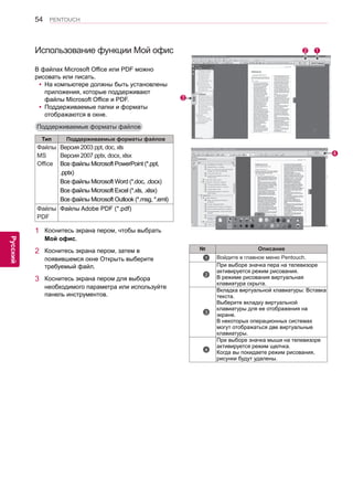 54 
ENG 
PENTOUCH 
Русский 
В файлах Microsoft Office или PDF можно 
рисовать или писать. 
yyНа компьютере должны быть установлены 
приложения, которые поддерживают 
файлы Microsoft Office и PDF. 
yyПоддерживаемые папки и форматы 
отображаются в окне. 
Использование функции Мой офис 
Поддерживаемые форматы файлов 
Тип Поддерживаемые форматы файлов 
Файлы 
MS 
Office 
Версия 2003 ppt, doc, xls 
Версия 2007 pptx, docx, xlsx 
Все файлы Microsoft PowerPoint (*.ppt, 
.pptx) 
Все файлы Microsoft Word (*.doc, .docx) 
Все файлы Microsoft Excel (*.xls, .xlsx) 
Все файлы Microsoft Outlook (*.msg, *.eml) 
Файлы 
PDF 
Файлы Adobe PDF (*.pdf) 
На Главную 
1 
3 
1 Коснитесь экрана пером, чтобы выбрать 
Мой офис. 
2 Коснитесь экрана пером, затем в 
появившемся окне Открыть выберите 
требуемый файл. 
3 Коснитесь экрана пером для выбора 
необходимого параметра или используйте 
панель инструментов. 
2 
№ Описание 
￼ 1 Войдите в главное меню Pentouch. 
￼ 2 
При выборе значка пера на телевизоре 
активируется режим рисования. 
В режиме рисования виртуальная 
клавиатура скрыта. 
￼ 3 
Вкладка виртуальной клавиатуры: Вставка 
текста. 
Выберите вкладку виртуальной 
клавиатуры для ее отображения на 
экране. 
В некоторых операционных системах 
могут отображаться две виртуальные 
клавиатуры. 
￼ 4 
При выборе значка мыши на телевизоре 
активируется режим щелчка. 
Когда вы покидаете режим рисования, 
рисунки будут удалены. 
4 
 