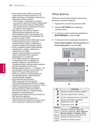 58 
ENG 
РАЗВЛЕЧЕНИЯ 
Русский 
yyЕсли жесткий диск USB не подключен 
к внешнему источнику питания, он не 
будет распознан. Не забудьте подключить 
внешний источник питания. 
- При питании от внешнего источника 
используйте адаптер питания. Правильная 
работа при использовании USB-кабеля 
для подключения к внешнему источнику 
питания не гарантируется. 
yyПри наличии в устройстве памяти 
USB нескольких разделов или при 
использовании мульти карт-ридера, Вы 
можете использовать до 4 разделов или 
устройств памяти USB. 
yyЕсли устройство памяти USB подключено 
к USB-устройству для считывания 
нескольких карт памяти, невозможно 
получить сведения об объеме памяти. 
yyЕсли устройство памяти USB работает 
неправильно, следует отключить и 
подключить его снова. 
yyСкорость распознавания устройства 
памяти USB может быть разной в 
зависимости от устройства. 
yyЕсли USB-устройство подключено 
к телевизору, когда он находится в 
режиме ожидания, при включении 
телевизора будет автоматически загружен 
соответствующий жесткий диск. 
yyРекомендуемая емкость — не более 1 ТБ 
для внешнего жесткого диска USB и не 
более 32 ГБ для USB-накопителя. 
yyЛюбое устройство с объемом больше, 
чем рекомендуется, может работать 
ненадлежащим образом. 
yyЕсли внешний жесткий диск 
USB с функцией "Energy Saving" 
(Энергосбережение) не работает, следует 
выключить жесткий диск и включить снова. 
yyТакже поддерживаются устройства 
хранения данных USB ниже USB 2.0. 
Но они могут работать ненадлежащим 
образом в списке фильмов. 
yyВ одной папке может быть распознано до 
999 папок или файлов. 
yyПри наличии слишком большого 
количества папок и файлов в одной папке 
могут возникнуть нарушения в работе. 
Обзор файлов 
Открытие списков фотографий, музыки или 
фильмов и просмотр файлов. 
1 Подключите устройство хранения USB. 
2 Нажмите SETTINGS для перехода к 
главному меню. 
3 С помощью кнопок навигации перейдите к 
МУЛЬТИМЕДИА и нажмите OK. 
4 С помощью кнопок навигации перейдите к 
Список фотографий, Список музыки или 
Список фильмов и нажмите OK. 
￼ ￼ Видео Фото Список музыки 
Внешний USB 
Стр. 1/1 
Фото 
Внешний USB Диск 1 Стр. 1/1 
001 
010 011 012 013 014 015 
002 003 004 005 006 007 008 009 
В список музыки Изменить значения Режим пометки Выход 
Двиг Просмотр P Изменение страницы FAV Отметить 
1 2 
3 
4 
5 
№ Описание 
￼ 1 Переход на верхний уровень файлов. 
￼ 2 Текущая страница/всего страниц. 
￼ 3 Соответствующие кнопки на пульте ДУ 
￼ 4 
Данная страница/все страницы 
содержимого папки￼ 1 
￼ 5 Содержимое папки￼ 1 
Кнопка Описание 
Зеленая 
кнопка 
Повторно нажимайте ЗЕЛЕНУЮ 
кнопку для перехода к Фото->Музыка, 
Музыка->Видео или Видео->Фото. 
Желтая 
кнопка 
Способ просмотра в виде 5 больших 
эскизов или простого списка. 
Синяя 
кнопка Перевести в Режим пометки. 
 