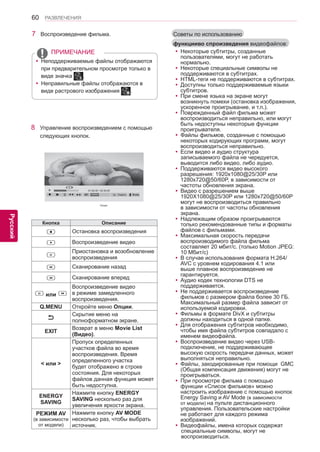 60 
ENG 
РАЗВЛЕЧЕНИЯ 
Русский 
8 Управление воспроизведением с помощью 
следующих кнопок. 
￼ 
► 01:02:30 / 02:30:25 
Q.MENU 
◄► 
■ ► II ◄◄ ►► Скрыть Выход 
Кнопка Описание 
r Остановка воспроизведения 
s Воспроизведение видео 
t Приостановка и возобновление 
воспроизведения 
v Сканирование назад 
w Сканирование вперед 
t или w 
Воспроизведение видео 
в режиме замедленного 
воспроизведения. 
Q.MENU Откройте меню Опции. 
Скрытие меню на 
полноформатном экране. 
EXIT Возврат в меню Movie List 
(Видео). 
< или > 
Пропуск определенных 
участков файла во время 
воспроизведения. Время 
определенного участка 
будет отображено в строке 
состояния. Для некоторых 
файлов данная функция может 
быть недоступна. 
ENERGY 
SAVING 
Нажмите кнопку ENERGY 
SAVING несколько раз для 
увеличения яркости экрана. 
РЕЖИМ AV 
(в зависимости 
от модели) 
Нажмите кнопку AV MODE 
несколько раз, чтобы выбрать 
источник. 
yyНекоторые субтитры, созданные 
пользователями, могут не работать 
нормально. 
yyНекоторые специальные символы не 
поддерживаются в субтитрах. 
yyHTML-теги не поддерживаются в субтитрах. 
yyДоступны только поддерживаемые языки 
субтитров. 
yyПри смене языка на экране могут 
возникнуть помехи (остановка изображения, 
ускоренное проигрывание, и т.п.). 
yyПоврежденный файл фильма может 
воспроизводиться неправильно, или могут 
быть недоступны некоторые функции 
проигрывателя. 
yyФайлы фильмов, созданные с помощью 
некоторых кодирующих программ, могут 
воспроизводиться неправильно. 
yyЕсли видео и аудио структура 
записываемого файла не чередуется, 
выводится либо видео, либо аудио. 
yyПоддерживаются видео высокого 
разрешения: 1920x1080@25/30P или 
1280x720@50/60P, в зависимости от 
частоты обновления экрана. 
yyВидео с разрешением выше 
1920X1080@25/30P или 1280x720@50/60P 
могут не воспроизводиться правильно 
в зависимости от частоты обновления 
экрана. 
yyНадлежащим образом проигрываются 
только рекомендованные типы и форматы 
файлов с фильмами. 
yyМаксимальная скорость передачи 
воспроизводимого файла фильма 
составляет 20 мбит/с. (только Motion JPEG: 
10 Мбит/с) 
yyВ случае использования формата H.264/ 
AVC с уровнем кодирования 4.1 или 
выше плавное воспроизведение не 
гарантируется. 
yyАудио кодек технологии DTS не 
поддерживается. 
yyНе поддерживается воспроизведение 
фильмов с размером файла более 30 ГБ. 
Максимальный размер файла зависит от 
используемой кодировки. 
yyФильмы в формате DivX и субтитры 
должны находиться в одной папке. 
yyДля отображения субтитров необходимо, 
чтобы имя файла субтитров совпадало с 
именем видеофайла. 
yyВоспроизведение видео через USB- 
подключение, не поддерживающее 
высокую скорость передачи данных, может 
выполняться неправильно. 
yyФайлы, закодированные при помощи GMC 
(Общая компенсация движения) могут не 
проигрываться. 
yyПри просмотре фильма с помощью 
функции «Список фильмов» можно 
настроить изображение с помощью кнопок 
Energy Saving и AV Mode (в зависимости 
от модели) на пульте дистанционного 
управления. Пользовательские настройки 
не работают для каждого режима 
изображений. 
yyВидеофайлы, имена которых содержат 
специальные символы, могут не 
воспроизводиться. 
7 Воспроизведение фильма. 
ПРИМЕЧАНИЕ 
yyНеподдерживаемые файлы отображаются 
при предварительном просмотре только в 
виде значка . 
yyНеправильные файлы отображаются в 
виде растрового изображения . 
Опции 
Советы по использованию 
функцииво спроизведения видеофайлов: 
 