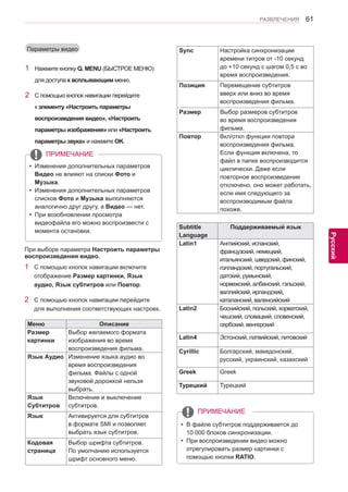 61 
ENG 
РАЗВЛЕЧЕНИЯ 
Русский 
Sync Настройка синхронизации 
времени титров от -10 секунд 
до +10 секунд с шагом 0,5 с во 
время воспроизведения. 
Позиция Перемещение субтитров 
вверх или вниз во время 
воспроизведения фильма. 
Размер Выбор размеров субтитров 
во время воспроизведения 
фильма. 
Повтор Вкл/откл функции повтора 
воспроизведения фильма. 
Если функция включена, то 
файл в папке воспроизводится 
циклически. Даже если 
повторное воспроизведение 
отключено, оно может работать, 
если имя следующего за 
воспроизводимым файла 
похоже. 
Subtitle 
Language 
Поддерживаемый язык 
Latin1 Английский, испанский, 
французский, немецкий, 
итальянский, шведский, финский, 
голландский, португальский, 
датский, румынский, 
норвежский, албанский, гэльский, 
валлийский, ирландский, 
каталанский, валенсийский 
Latin2 Боснийский, польский, хорватский, 
чешский, словацкий, словенский, 
сербский, венгерский 
Latin4 Эстонский, латвийский, литовский 
Cyrillic Болгарский, македонский, 
русский, украинский, казахский 
Greek Greek 
Турецкий Турецкий 
yyВ файле субтитров поддерживается до 
10 000 блоков синхронизации. 
yyПри воспроизведении видео можно 
отрегулировать размер картинки с 
помощью кнопки RATIO. 
ПРИМЕЧАНИЕ 
Параметры видео 
1 Нажмите кнопку Q. MENU (БЫСТРОЕ МЕНЮ) 
для доступа к всплывающим меню. 
2 С помощью кнопок навигации перейдите 
к элементу «Настроить параметры 
воспроизведения видео», «Настроить 
параметры изображения» или «Настроить 
параметры звука» и нажмите OK. 
При выборе параметра Настроить параметры 
воспроизведения видео. 
1 С помощью кнопок навигации включите 
отображение Размер картинки, Язык 
аудио, Язык субтитров или Повтор. 
2 С помощью кнопок навигации перейдите 
для выполнения соответствующих настроек. 
yyИзменения дополнительных параметров 
Видео не влияют на списки Фото и 
Музыка. 
yyИзменения дополнительных параметров 
списков Фото и Музыка выполняются 
аналогично друг другу, а Видео — нет. 
yyПри возобновлении просмотра 
видеофайла его можно воспроизвести с 
момента остановки. 
ПРИМЕЧАНИЕ 
Меню Описание 
Размер 
картинки 
Выбор желаемого формата 
изображения во время 
воспроизведения фильма. 
Язык Аудио Изменение языка аудио во 
время воспроизведения 
фильма. Файлы с одной 
звуковой дорожкой нельзя 
выбрать. 
Язык 
Субтитров 
Включение и выключение 
субтитров. 
Язык Активируется для субтитров 
в формате SMI и позволяет 
выбрать язык субтитров. 
Кодовая 
страница 
Выбор шрифта субтитров. 
По умолчанию используется 
шрифт основного меню. 
 