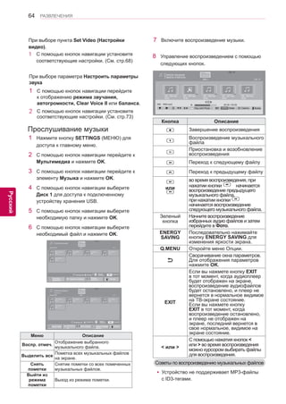 64 
ENG 
РАЗВЛЕЧЕНИЯ 
Русский 
При выборе пункта Set Video (Настройки 
видео). 
1 С помощью кнопок навигации установите 
соответствующие настройки. (См. стр.68) 
При выборе параметра Настроить параметры 
звука 
1 С помощью кнопок навигации перейдите 
к отображению режима звучания, 
автогромкости, Clear Voice II или баланса. 
2 С помощью кнопок навигации установите 
соответствующие настройки. (См. стр.73) 
7 Включите воспроизведение музыки. 
8 Управление воспроизведением с помощью 
следующих кнопок. 
Стр. 1/1 
Список музыки 
Диск 1 Стр. 1/1 
3 файла отмечено 
004. - B04.mp3 
00:00 
005. - B05.mp3 
00:00 
006. - B06.mp3 
00:00 
007. - B07.mp3 
00:00 
008. - B08.mp3 
00:00 
005. - B05.mp3 ► 02:30 / 03:25 
Play with Photo Q.MENU Опции Скрыть Выход 
◄► 
■ ► II ◄◄ ►► 
Кнопка Описание 
r Завершение воспроизведения 
s Воспроизведение музыкального 
файла 
t Приостановка и возобновление 
воспроизведения 
w Переход к следующему файлу 
v Переход к предыдущему файлу 
v 
или 
w 
во время воспроизведения, при 
нажатии кнопки v начинается 
воспроизведение предыдущего 
музыкального файла. 
при нажатии кнопки w 
начинается воспроизведение 
следующего музыкального файла. 
Зеленый 
кнопка 
Начните воспроизведение 
избранных аудио файлов и затем 
перейдите в Фото. 
ENERGY 
SAVING 
Последовательно нажимайте 
кнопку ENERGY SAVING для 
изменения яркости экрана. 
Q.MENU Откройте меню Опции. 
Сворачивание окна параметров. 
Для отображения параметров 
нажмите OK. 
EXIT 
Если вы нажмете кнопку EXIT 
в тот момент, когда аудиоплеер 
будет отображен на экране, 
воспроизведение аудиофайлов 
будет остановлено, и плеер не 
вернется в нормальное видимое 
на ТВ-экране состояние. 
Если вы нажмете кнопку 
EXIT в тот момент, когда 
воспроизведение остановлено, 
и плеер не отображен на 
экране, последний вернется в 
свое нормальное, видимое на 
экране состояние. 
< или > 
С помощью нажатия кнопок < 
или > во время воспроизведения 
можно курсором выбирать файлы 
для воспроизведения. 
Прослушивание музыки 
1 Нажмите кнопку SETTINGS (МЕНЮ) для 
доступа к главному меню. 
2 С помощью кнопок навигации перейдите к 
Мультимедиа и нажмите OK. 
3 С помощью кнопок навигации перейдите к 
элементу Музыка и нажмите OK. 
4 С помощью кнопок навигации выберите 
Диск 1 для доступа к подключенному 
устройству хранения USB. 
5 С помощью кнопок навигации выберите 
необходимую папку и нажмите OK. 
6 С помощью кнопок навигации выберите 
необходимый файл и нажмите OK. 
Меню Описание 
Воспр. отмеч. Отображение выбранного 
музыкального файла. 
Выделить все Пометка всех музыкальных файлов 
на экране. 
Снять 
пометки 
Снятие пометки со всех помеченных 
музыкальных файлов. 
Выйти из 
режима 
пометки 
Выход из режима пометки. 
Советы по воспроизведению музыкальных файлов 
yyУстройство не поддерживает MP3-файлы 
с ID3-тегами. 
Стр. 1/1 
Диск 1 Стр. 1/1 
001. - B01.mp3 
00:00 
002. -B02.mp3 
00:00 
003. B03.mp3 
00:00 
004. - B04.mp3 
00:00 
005. - B05.mp3 
00:00 
Внешний USB 
Изменить значения Выход 
P FAV 
Стр. 1/1 
Список музыки 
Диск 1 Стр. 1/1 
001. - B01.mp3 
00:00 
002. -B02.mp3 
00:00 
003. B03.mp3 
00:00 
004. - B04.mp3 
00:00 
005. - B05.mp3 
00:00 
Внешний USB 
Воспр. отмеч. В ы д е л и т ь 
все 
Снять пометки Выход 
Отметить P FAV 
Режим пометки 
Выйти из режима 
пометки 
Список музыки 
В список 
фильмов 
Режим 
пометки 
Воспр. Изменение Отметить 
Перемещение страницы 
Изменение Отметить 
Перемещение страницы 
► 
 