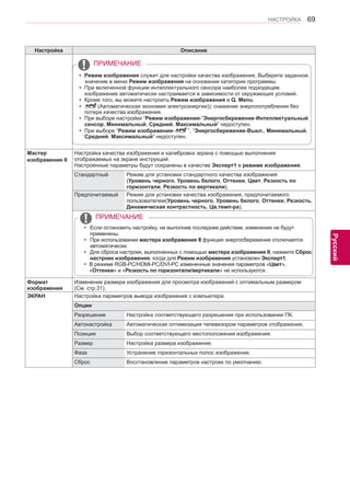 69 
ENG 
НАСТРОЙКА 
Русский 
Настройка Описание 
Мастер 
изображения II 
Настройка качества изображения и калибровка экрана с помощью выполнения 
отображаемых на экране инструкций. 
Настроенные параметры будут сохранены в качестве Эксперт1 в режиме изображения. 
Стандартный Режим для установки стандартного качества изображения 
(Уровень черного, Уровень белого, Оттенки, Цвет, Резкость по 
горизонтали, Резкость по вертикали). 
Предпочитаемый Режим для установки качества изображения, предпочитаемого 
пользователем(Уровень черного, Уровень белого, Оттенки, Резкость, 
Динамическая контрастность, Цв.темп-ра). 
yyЕсли остановить настройку, не выполнив последнее действие, изменения не будут 
применены. 
yyПри использовании мастера изображения II функция энергосбережения отключается 
автоматически. 
yyДля сброса настроек, выполненных с помощью мастера изображения II, нажмите Сброс 
настроек изображения, когда для Режим изображения установлен Эксперт1. 
yy В режиме RGB-PC/HDMI-PC/DVI-PC измененные значения параметров «Цвет», 
«Оттенки» и «Резкость по горизонтали/вертикали» не используются. 
ПРИМЕЧАНИЕ 
Формат 
изображения 
Изменение размера изображения для просмотра изображений с оптимальным размером 
(См. стр.31). 
ЭКРАН Настройка параметров вывода изображения с компьютера. 
Опции 
Разрешение Настройка соответствующего разрешения при использовании ПК. 
Автонастройка Автоматическая оптимизация телевизором параметров отображения. 
Позиция Выбор соответствующего местоположения изображения. 
Размер Настройка размера изображения. 
Фаза Устранение горизонтальных полос изображения. 
Сброс Восстановление параметров настроек по умолчанию. 
yyРежим изображения служит для настройки качества изображения. Выберите заданное 
значение в меню Режим изображения на основании категории программы. 
yyПри включенной функции интеллектуального сeнcopa наиболее подходящее 
изображение автоматически настраивается в зависимости от окружающих условий. 
yyКроме того, вы можете настроить Режим изображения в Q. Menu. 
yy (Автоматическая экономия электроэнергии)): cнижение энергопотребления без 
потери качества изображения. 
yyПри выборе настройки “Режим изображения-“Энергосбережение-Интеллектуальный 
сенсор, Минимальный, Средний, Максимальный” недоступен. 
yyПри выборе “Режим изображения- ”, “Энергосбережение-Выкл., Минимальный, 
Средний, Максимальный” недоступен. 
ПРИМЕЧАНИЕ 
 