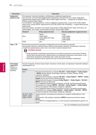 74 
ENG 
НАСТРОЙКА 
Русский 
Настройка Описание 
Цифровой 
аудиовыход 
Эта функция позволяет выбрать необходимый цифровой аудиовыход. 
При наличии сигнала Dolby Digital выбор параметра «Автоматически» в меню цифрового 
аудиовыхода переключает SPDIF (Sony Philips Digital InterFace — цифровой интерфейс Sony 
Philips) в режим Dolby Digital. 
Если выбрать «Автоматически» в меню цифрового аудиовыхода, когда сигнал Dolby Digital 
недоступен, выход SPDIF переключится на PCM (Pulse-code modulation — кодово-импульсная 
модуляция). 
Если для канала, который в состоянии использовать Dolby Digital Audio, будут включены как 
Dolby Digital, так и Audio, использоваться будет только Dolby Digital. 
Элемент Вход аудиосигнала Выход цифрового аудиосигнала 
Авто 
MPEG 
Dolby Digital 
Dolby Digital Plus Pulse 
HE-AAC 
PCM 
Dolby Digital 
Dolby Digital 
Dolby Digital 
PCM Все PCM 
Звук с ТВ Включение встроенного динамика телевизора при использовании внешней 
высококачественной стереосистемы. Можно использовать динамик телевизора в качестве 
устройства аудиовывода, даже если отсутствует входной аудиосигнал. 
￼ 
yyКогда динамики телевизора выключаются при работе домашнего кинотеатра Simplink, 
выход звука автоматически переключается на динамики домашнего кинотеатра, а при 
включении динамиков телевизора звук снова поступает на них. 
yyНекоторые звуковые меню недоступны при отключении динамика телевизора. 
ПРИМЕЧАНИЕ 
Настройка 
звука DTV 
(Только в 
цифровом 
режиме) 
Если во входном сигнале присутствует несколько типов звука, эта функция позволяет выбрать 
необходимый тип. 
Режим 
Авто Автоматический вывод в порядке HE-AAC > Dolby Digital+ > Dolby Digital 
> MPEG.(Кроме Дании, Финляндии, Венгрии, Италии, Латвии, Литвы, 
Норвегии, Швеции) 
Автоматический вывод в порядке HE-AAC > Dolby Digital+ > MPEG > Dolby 
Digital.(Только для Италии,Латвии,Литвы) 
Автоматический вывод в порядке Dolby Digital+ > Dolby Digital > HE-AAC > 
MPEG.(Только для Венгрии) 
Если цифровой аудиовыход установлен на PCM, автоматический вывод 
производится в порядке MPEG > HE-AAC > Dolby Digital+ > Dolby Digital. 
(Только для Дании, Финляндии, Норвегии, Швеции) 
Если цифровой аудио выход установлен на Авто, автоматический вывод 
производится в порядке Dolby Digital+ > Dolby Digital > HE-AAC > MPEG. 
(Только для Дании, Финляндии, Норвегии, Швеции) 
HE-AAC, Dolby 
Digital+, Dolby 
Digital, MPEG 
Предоставляет пользователю возможность выбора необходимого типа 
звука. 
Исключение. При выборе параметра MPEG всегда выполняется вывод 
MPEG. 
Если MPEG не поддерживается, в этом случае устанавливается другой тип 
аудио. 
См. стр.79 (Выбор языка звучания) 
 