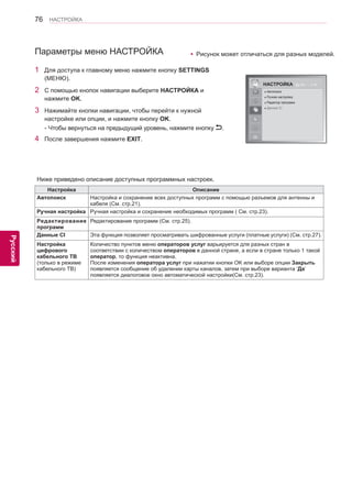 76 
ENG 
НАСТРОЙКА 
Русский 
НАСТРОЙКА 
● Автопоиск 
● Ручная настройка 
● Редактор программ 
● Данные CI Двиг OK 
Параметры меню НАСТРОЙКА 
1 Для доступа к главному меню нажмите кнопку SETTINGS 
(МЕНЮ). 
2 С помощью кнопок навигации выберите НАСТРОЙКА и 
нажмите OK. 
3 Нажимайте кнопки навигации, чтобы перейти к нужной 
настройке или опции, и нажмите кнопку OK. 
- Чтобы вернуться на предыдущий уровень, нажмите кнопку . 
4 После завершения нажмите EXIT. 
Ниже приведено описание доступных программных настроек. 
Настройка Описание 
Автопоиск Настройка и сохранение всех доступных программ с помощью разъемов для антенны и 
кабеля (См. стр.21). 
Ручная настройка Ручная настройка и сохранение необходимых программ ( См. стр.23). 
Редактирование 
программ 
Редактирование программ (См. стр.25). 
Данные CI Эта функция позволяет просматривать шифрованные услуги (платные услуги) (См. стр.27). 
Настройка 
цифрового 
кабельного ТВ 
(только в режиме 
кабельного ТВ) 
Количество пунктов меню операторов услуг варьируется для разных стран в 
соответствии с количеством операторов в данной стране, а если в стране только 1 такой 
оператор, то функция неактивна. 
После изменения оператора услуг при нажатии кнопки OK или выборе опции Закрыть 
появляется сообщение об удалении карты каналов, затем при выборе варианта ‘Да’ 
появляется диалоговое окно автоматической настройки(См. стр.23). 
yyРисунок может отличаться для разных моделей.  