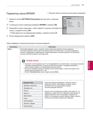 77 
ENG 
НАСТРОЙКА 
Русский 
Настройка Описание 
Часы Настройка времени, даты, часового пояса и функции выбора летнего времени. 
Установка времени выполняется автоматически в соответствии с сигналом цифрового 
канала, содержащего информацию, предоставляемую станцией вещания. В противном 
случае установите время и дату вручную. 
￼ 
yyЗначение точного времени на TV устанавливается в соответствии с часовыми поясами 
и Гринвичским временем, которые устройство получает в цифровом формате с 
трансляцией передач и устанавливает автоматически. 
yyЕсли для названия города в Часовом поясе указан сдвиг, то местное время этого 
города можно изменить на 1 час. 
yyВ меню Часовой пояс можно задать режим Авто. 
ПРИМЕЧАНИЕ 
￼ 
В данной таблице приведены часовые пояса 9 
областей России. При выборе часового пояса 
автоматически устанавливается время 
соответствующей области. 
Однако если пользователь выбрал свою область, но 
сведения о сдвиге местного времени телестанции не 
предоставляются или не совпадают сведения об 
области, пользователь может выбрать сдвиг часового 
пояса для установки правильного времени. 
Часовой пояс 
Магадан, Камчатка 
Владивосток 
Якутск 
Иркутск 
Красноярск 
Омск 
Екатеринбург 
Москва, Самара 
Калининград 
Параметры меню ВРЕМЯ 
1 Нажмите кнопку SETTINGS (Настройки) для доступа к главному 
меню. 
2 С помощью кнопок навигации выберите ВРЕМЯ и нажмите OK. 
3 Нажимайте кнопки навигации, чтобы перейти к нужной настройке или 
опции, и нажмите кнопку OK. 
- Чтобы вернуться на предыдущий уровень, нажмите кнопку . 
4 После завершения нажмите EXIT. 
ВРЕМЯ Двиг OK 
● Часы 
● Время выкл. : Выкл. 
● Время вкл. : Выкл. 
● Таймер сна : Выкл. 
● Авт.пер.в реж.ож. : 4 часа 
Ниже приведено описание доступных настроек времени. 
yyРисунок может отличаться для разных моделей. 
 