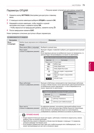 79 
ENG 
НАСТРОЙКА 
Русский 
Параметры ОПЦИИ 
1 Нажмите кнопку SETTINGS (Настройки) для доступа к главному 
меню. 
2 С помощью кнопок навигации выберите ОПЦИИ и нажмите OK. 
3 Нажимайте кнопки навигации, чтобы перейти к нужной 
настройке или опции, и нажмите кнопку OK. 
- Чтобы вернуться на предыдущий уровень, нажмите кнопку . 
4 После завершения нажмите EXIT. 
ПАРАМЕТРЫ Двиг OK 
● Язык 
● Страна : Великобритания 
● Отключение поддержки 
● ISM Метод : Нормальный 
● Заводские настройки 
● Установить ID : 1 
● Настройка режима : Домашний просмотр 
Ниже приведено описание доступных общих параметров. 
(в зависимости от модели) 
yyРисунок может отличаться для разных моделей. 
Настройка Описание 
Язык 
(Language) 
Выбор языка звучания или отображения. 
Опции 
Язык меню (Menu Language) Выберите нужный язык. 
Язык аудио 
(только в цифровом режиме) 
Функция «Аудио» позволяет выбрать для аудиосигнала нужный 
язык. 
Если звуковые данные на выбранном языке не передаются, то 
данные будут воспроизведены на языке по умолчанию. 
￼ 
Выбор языка экранного меню OSD или страны 
Дисплей Состояние 
Недоступно Отсутствует 
MPEG Звук 
Dolby Digital Audio 
Dolby Digital Plus Audio 
Звук для людей с нарушением 
зрения 
Звук для людей с нарушением 
слуха 
HE-AAC HE-AAC Audio 
Язык субтитров 
(только в цифровом режиме) 
Функция «Субтитры» используется при трансляции субтитров 
на двух и более языках. Если трансляция субтитров/телетекста 
на выбранном языке невозможна, то они отображаются на 
языке, заданном по умолчанию. 
￼ 
Сведения на экране языка субтитров 
Дисплей Состояние 
Недоступно Отсутствует 
Субтитры Tелетекста 
Субтитры для слабослышащих 
Язык текста 
(только в цифровом режиме) 
В цифровом режиме, пользуйтесь функцией выбора языка 
телетекста, если доступны два и более языка его трансляции. 
Если телетекст на выбранном языке не транслируется, 
отображается страница телетекста на языке по умолчанию. 
￼ 
yyКогда предпочтительные языки для аудио, субтитров и телетекста недоступны, можно 
выбрать язык из второй категории. 
yyЗвук/субтитры можно отображать в более простой форме с помощью 1-3 символов, 
которые передает поставщик услуг. 
yyЕсли выбран добавочный звук (звук для слабослышащих или слабовидящих), то он 
может воспроизводиться как часть основного звука. 
ПРИМЕЧАНИЕ 
 