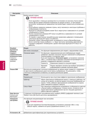 80 
ENG 
НАСТРОЙКА 
Русский 
Настройка Описание 
Страна Выбор нужной страны. 
￼ 
yyЕсли настройка с помощью руководства по установке не окончена, была нажата 
кнопка или время ожидания индикации на экране истекло, то при каждом 
включении телевизора до завершения настройки будет появляться установочное 
меню. 
yyЕсли выбрано неверное название страны, могут возникнуть некоторые проблемы с 
отображением телетекста. 
yyФункция CI (общий интерфейс) может быть недоступна в зависимости от условий 
телевещания в стране. 
yyКнопки управления режимом DTV могут не работать в зависимости от условий 
телевещания в стране. 
yyВ странах с недостаточно проработанными правилами цифрового телевещания 
некоторые функции DTV могут не работать. 
yyЗначение страны «Великобритания» активируется только в Великобритании. 
yyЕсли в качестве страны выбрано «--», будут доступны программы европейского 
стандарта цифрового телевещания, однако некоторые функции DTV могут не 
работать. 
ПРИМЕЧАНИЕ 
Disabled 
Assistance 
(Помощь 
людям с 
ограниченными 
возможностями) 
(только в 
цифровом 
режиме) 
Опции 
Для плохо слышащих Эта функция предназначена для людей с нарушениями слуха. 
Описание аудио Эта функция, предназначенная для слабовидящих людей, 
добавляет звуковое описание текущих изменений в изображении 
телепрограммы к основному звуку. 
Если для параметра «Описание аудио» установлено значение 
«Вкл.», основной звук и звуковое описание воспроизводятся на 
каналах с поддержкой звукового описания. 
Громкость Изменение громкости описания аудио. 
Звуковой 
сигнал 
Подача звукового сигнала при выборе программы с 
информацией в режиме описания аудио. 
Режим ISM Длительное размещение статичных изображений на экране может привести к появлению 
их фантомного изображения даже после смены изображения. Не допускайте, чтобы 
статичные изображения оставались на экране длительное время. 
Опции 
Нормальный Используется при отсутствии эффекта прилипания изображения. 
Орбитер Убрать фантомные изображения можно с помощью орбитера. Но 
лучше не оставлять на долгое время статичные изображения на 
экране. Чтобы избежать фиксирования изображений на экране, 
экран смещается каждые 2 минуты. 
Colour Wash При смещении изображения попеременно отображаются цветной 
и белый шаблон изображения. Сложно понять, остается ли на 
экране фантомное изображение при его текущем удалении и 
работе цветного шаблона. 
Data Service 
(только для 
Ирландии) 
C помощью этой функции пользователи могут выбрать MHEG (цифровой телетекст) или 
Teletext, если оба пункта доступны одновременно. 
Заводские 
настройки 
Эта функция инициализирует все настройки. 
￼ 
yyЕсли для параметра Система блокировки установлено значение «Вкл.» и вы 
забыли пароль, нажмите на пульте управления кнопки 0, 3, 2, 5. 
ПРИМЕЧАНИЕ 
Установить ID Добавление идентификатора для подключенных устройств. 
 