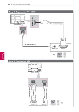 90 
ENG 
УСТАНОВЛЕНИЕ СОЕДИНЕНИЙ 
Русский 
Метод C: Подключение RGB 
(*не поставляется) 
(*не поставляется) 
ПK 
(*не поставляется) 
Метод B: Подключение DVI к HDMI 
ПK 
(*не поставляется) 
 