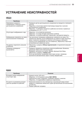 99 
ENG 
УСТРАНЕНИЕ НЕИСПРАВНОСТЕЙ 
Русский 
УСТРАНЕНИЕ НЕИСПРАВНОСТЕЙ 
Проблема Решение 
Невозможно управлять 
телевизором с помощью пульта 
дистанционного управления. 
yyПроверьте датчик дистанционного управления на продукте и повторите 
попытку. 
yyУбедитесь в отсутствии препятствий между продуктом и пультом 
дистанционного управления. 
yyУбедитесь, что батареи находятся в рабочем состоянии и правильно 
установлены ( к , к ). 
Отсутствуют изображение и звук. yyУбедитесь, что устройство включено. 
yyУбедитесь, что шнур питания подключен к розетке. 
yyУбедитесь, что розетка работает, подключив к ней другие продукты. 
Изображение появляется не сразу 
после включения телевизора. 
yyПри включении телевизора изображение появляется не сразу. Это 
нормальное явление. Если изображение не появится через несколько 
минут, отключите телевизор от розетки на 30 секунд и повторите 
попытку. Если изображение так и не появилось, обратитесь в местный 
авторизованный сервисный центр. 
Не удалось подключить внешнее 
устройство. 
yyОбратитесь к разделу «Обзор подключений» и подключите внешнее 
устройство. 
Телевизор неожиданно 
выключается. 
yyПроверьте параметры управления энергопотреблением. Возможно, 
произошел сбой в сети электропитания. 
yyПроверьте, включена ли в меню «Время» функция Auto Sleep. 
Обратитесь к разделу «Таймер сна». 
yyЕсли при включении телевизора отсутствует сигнал, телевизор 
выключится автоматически через 15 минут бездействия. 
Общие 
Проблема Решение 
Во время показа изображения 
отсутствует звук. 
yyНажмите кнопку + или -. 
yyУбедитесь, что не включен режим БЕЗ ЗВУКА. 
yyПереключите канал. Возможно, проблема связана с каналом. 
yyУбедитесь, что аудиокабели правильно подключены. 
Из одного из динамиков исходит 
шум или динамик не работает. 
yyИзменение влажности или температуры окружающей среды может 
привести к появлению необычного шума при включении или выключении 
устройства. 
yyПродукт работает исправно. 
Аудио 
 
