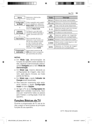 19

Ver TV
Idioma

Configuração
de Modo

Indicador
de Energia

Fuso horário



Programação
Automática

Selecione o idioma dos
menus na tela.
Onde o aparelho será usado?
Se em residência, selecione
Modo CASA. Para ambientes
comerciais (pontos de venda)
selecione Modo LOJA.
Conﬁgure o uso das luzes
indicativas (Modo Standby e
Ligado, somente LED LCD
TV).
Para os ajustes de hora
selecione o fuso horário correto do seu estado e ajuste
ou não o horário de verão
(funções exclusivas do sinal
digital). Para sinal analógico
consulte o menu HORA.

Teclas
CH (

Descrição
)

Alterne nos canais memorizados.

VOL (+/-)

Selecione o nível sonoro desejado.

LIST

Exibe a lista de canais disponíveis.

0~9

Seleciona canais a partir do número
descrito na grade de canais.

MUTE

Emudece os sinais sonoros.

AV
MODE

Selecione padrões de imagem/áudio de acordo com a programação.

Q.MENU

Acesse o menu rápido de funções.

Q.VIEW

Alterne entre o canal atual e o último canal selecionado.

RATIO

Selecione um formato de imagem
de acordo com a programação.

Neste passo pressione
(OK) para iniciar a programação automática de canais.

NOTAS:
Em Modo Loja, demonstrações da
funções do aparelho serão exibidas na
tela, desative a demonstração selecionando Desligado para o item Modo de
Demonstração.
Em Modo Loja, mesmo alterando as
conﬁgurações de imagem, elas retornam, após alguns minutos, ao modo
padrão de fábrica.
Em Modo Loja a opção Indicador de
Energia estará desativada.
Para executar novamente este assistente acesse a opção Configuração
Inicial no menu Opções.
Ao ligar a TV, se as Configurações Iniciais forem exibidas novamente, favor
executar novamente todos os passos
para ﬁnalizar a conﬁguração inicial do
aparelho.

Funções Básicas da TV
Durante a programação de TV use as teclas a seguir e tenha acesso às principais
funções do seu aparelho.
LG TV | Manual de Instruções

MFL67372305_LCD_Series_REV01.indd 19

2012-03-07 12:04:21

 