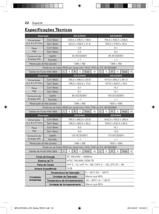 22

Suporte

Especiﬁcações Técnicas
Descrição

22LS3500

32LS3500

Dimensões
(L x A x P mm)

Com Base

523,0 x 376,0 x 139,5

755,0 x 530,0 x 238,8

Sem Base

523,0 x 339,0 x 31,6

755,0 x 479,0 x 45,8

Peso
(kg)

Com Base

3,5

9,1

Sem Base

3,2

8,3

Ligado

40 (IEC62087)

60 (IEC62087)

Standby

<1

<1

1366 x 768

1366 x 768

Consumo de
Energia (W)

Resolução da Tela (pixels)

(Potência de Saída RMS por canal com 1KHz, THD de 2% (IEC60268))
Saídas de Áudio Watt (8)

L

5

R

Descrição

5

Total

10

L

5

R

5

Total

32LS3400

10

42LS3400

Dimensões
(L x A x P mm)

Com Base

795,0 x 566,0 x 207
,0

1017 x 695,0 x 261,0
,0

Sem Base

795,0 x 504,0 x 73,5

1017 x 629,0 x 76,5
,0

Peso
(kg)

Com Base

9,1

14,7

Sem Base

8,1

13,1

Consumo de
Energia (W)

Ligado

80 (IEC62087)

100 (IEC62087)

Standby

<1

<1

1366 x 768

Resolução da Tela (pixels)

1920 x 1080

(Potência de Saída RMS por canal com 1KHz, THD de 2% (IEC60268))
Saídas de Áudio Watt (8)

L

5

R

Descrição

5

Total

10

L

5

R

5

32CS460

Total

10

42CS460

Dimensões
(L x A x P mm)

Com Base

795,0 x 565,0 x 207
,0

1016,0 x 700,0 x 260,0

Sem Base

795,0 x 505,0 x 60,0

1016,0 x 632,0 x 60,0

Peso
(kg)

Com Base

9,0

15,1

Sem Base

8,0

13,5

Consumo de
Energia (W)

Ligado

120 (IEC62087)

170 (IEC62087)

Standby

<1

<1

1366 x 768

1920 x 1080

Resolução da Tela (pixels)

(Potência de Saída RMS por canal com 1KHz, THD de 2% (IEC60268))
Saídas de Áudio Watt (8)
Fonte de Energia

L

5

R

5

Total

10

L

5

R

5

Total

10

AC 100-240V ~ 50/60Hz

Sistema da TV

NTSC, PAL-M/N, ISDB-TB

Faixa de Canais

VHF 2 ~13, UHF 14 ~ 69, CATV 2 ~ 135, DTV 07 ~ 69

Antena (impedância)

75 Ω

Temperatura de Operação
Condições
Ambientais

Umidade de Operação
Temperatura de Armazenamento
Umidade de Armazenamento

MFL67372305_LCD_Series_REV01.indd 22

0 ~ 40°C (32 ~ 104°F)
Menor que 80%
-20 ~ 60°C (-4 ~ 140°F)
Menor que 85%

2012-03-07 12:04:24

 