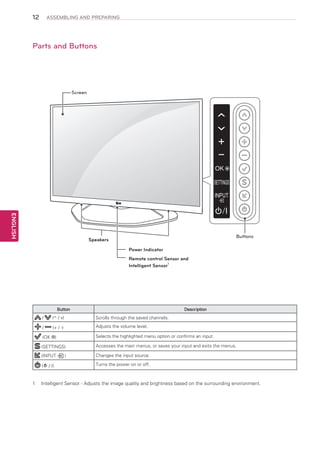12

ASSEMBLING AND PREPARING

Parts and Buttons

Screen

OK
SETTINGS
INPUT

ENGLISH

Buttons

Speakers
Power Indicator
Remote control Sensor and
Intelligent Sensor1

Button

Description

/

(^ / v)

Scrolls through the saved channels.

/

(+ / -)

Adjusts the volume level.

(OK ⊙)

Selects the highlighted menu option or confirms an input.

(SETTINGS)

Accesses the main menus, or saves your input and exits the menus.

(INPUT

Changes the input source.

(ꔰ / I)

)

Turns the power on or off.

1	 Intelligent Sensor - Adjusts the image quality and brightness based on the surrounding environment.

 