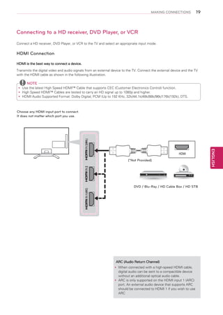 MAKING CONNECTIONS

19

Connecting to a HD receiver, DVD Player, or VCR
Connect a HD receiver, DVD Player, or VCR to the TV and select an appropriate input mode.

HDMI Connection
HDMI is the best way to connect a device.
Transmits the digital video and audio signals from an external device to the TV. Connect the external device and the TV
with the HDMI cable as shown in the following illustration.

NOTE
Use the latest High Speed HDMI™ Cable that supports CEC (Customer Electronics Control) function.
yy
High Speed HDMI™ Cables are tested to carry an HD signal up to 1080p and higher.
yy
HDMI Audio Supported Format: Dolby Digital, PCM (Up to 192 KHz, 32k/44.1k/48k/88k/96k/176k/192k), DTS.
yy

HDMI

IN 1(ARC)

IN 2

(*Not Provided)

DVD / Blu-Ray / HD Cable Box / HD STB

ARC (Audio Return Channel)
When connected with a high-speed HDMI cable,
yy
digital audio can be sent to a compactible device
without an additional optical audio cable.
ARC is only supported on the HDMI input 1 (ARC)
yy
port. An external audio device that supports ARC
should be connected to HDMI 1 if you wish to use
ARC

ENGLISH

IN 3(MHL)

Choose any HDMI input port to connect.
It does not matter which port you use.

 