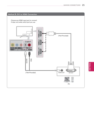 IN 2
IN 1(ARC)

MAKING CONNECTIONS

25

Method B: DVI to HDMI Connection

IN 3(MHL)

Choose any HDMI input port to connect.
It does not matter which port you use.

VIDEO/ Y

PB

PR

L/MONO

AUDIO R

COMPONENT IN / AV IN

IN 1(ARC)

PC-AUDIO IN

IN 2

(*Not Provided)

RED

ENGLISH

WHITE

(*Not Provided)

AUDIO OUT

DVI OUT

PC

 