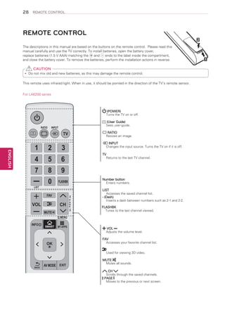 28

REMOTE CONTROL

REMOTE CONTROL
The descriptions in this manual are based on the buttons on the remote control. Please read this
manual carefully and use the TV correctly. To install batteries, open the battery cover,
replace batteries (1.5 V AAA) matching the
and
ends to the label inside the compartment,
and close the battery cover. To remove the batteries, perform the installation actions in reverse.

CAUTION
Do
yy not mix old and new batteries, as this may damage the remote control.
This remote uses infrared light. When in use, it should be pointed in the direction of the TV’s remote sensor.
For LA6200 series

(POWER)
Turns the TV on or off.

RATIO

(User Guide)
Sees user-guide.

INPUT

RATIO
Resizes an image.

TV

ENGLISH

1

2

4

5

6

7

8

9

0

INPUT
Changes the input source. Turns the TV on if it is off.

3

FLASHBK

LIST

TV
Returns to the last TV channel.

Number button
Enters numbers.

FAV

CH

VOL
MUTE

P
A
G
E

LIST
Accesses the saved channel list.
- (Dash)
Inserts a dash between numbers such as 2-1 and 2-2.
FLASHBK
Tunes to the last channel viewed.

Q.MENU
INFO

SMART

MY APPS

VOL
Adjusts the volume level.
FAV
Accesses your favorite channel list.

OK

Used for viewing 3D video.

BACK

AV MODE EXIT

CH
Scrolls through the saved channels.
PAGE
Moves to the previous or next screen.

SLEEP
SETTINGS

MUTE
Mutes all sounds.

 