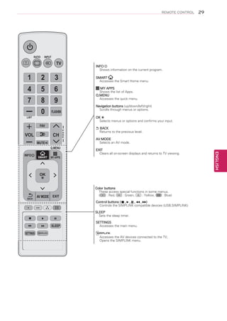 REMOTE CONTROL

RATIO

INPUT

TV

1

2

4

5

6

7

8

9

0

INFO
Shows information on the current program.

3

FLASHBK

LIST

SMART
Accesses the Smart Home menu.
MY APPS
Shows the list of Apps.
Q.MENU
Accesses the quick menu.
Navigation buttons (up/down/left/right)
Scrolls through menus or options.
OK ꔉ
Selects menus or options and confirms your input.

FAV

CH

VOL
MUTE

Q.MENU
SMART

P
A
G
E

ꕣ BACK
Returns to the previous level.
AV MODE
Selects an AV mode.
EXIT
Clears all on-screen displays and returns to TV viewing.

MY APPS

OK

BACK

AV MODE EXIT

Color buttons
These access special functions in some menus.
(
: Red,
: Green,
: Yellow,
: Blue)
Control buttons ( , , ,
, )
Controls the SIMPLINK compatible devices (USB,SIMPLINK).
SLEEP
Sets the sleep timer.

SLEEP
SETTINGS

SETTINGS
Accesses the main menu.
Accesses the AV devices connected to the TV;
Opens the SIMPLINK menu.

ENGLISH

INFO

29

 