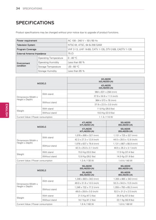 34

SPECIFICATIONS

SPECIFICATIONS
Product specifications may be changed without prior notice due to upgrade of product functions.
Power requirement

AC 100 - 240 V ~ 50 / 60 Hz

Television System

NTSC-M, ATSC, 64  256 QAM

Program Coverage

VHF 2-13, UHF 14-69, CATV 1-135, DTV 2-69, CADTV 1-135

External Antenna Impedance

75 Ω

Operating Temperature
Operating Humidity

Less than 80 %

Storage Temperature

-20 - 60 °C

Storage Humidity

Environment
condition

0 - 40 °C

Less than 85 %
42LA6200
(42LA6200-UA)

MODELS

42LA6205
(42LA6205-UA)

964 x 631 x 294 (mm)

With stand

37.9 x 24.8 x 11.5 (inch)

Dimensions (Width x
Height x Depth)

964 x 573 x 78 (mm)

Without stand

ENGLISH

37.9 x 22.5 x 3.0 (inch)

With stand

11.8 Kg (26.0 lbs)

Without stand

Weight

10.0 Kg (22.0 lbs)

Current Value / Power consumption

MODELS

47LA6200
(47LA6200-UA)

50LA6200
(50LA6200-UA)

47LA6205
(47LA6205-UA)

50LA6205
(50LA6205-UA)

1,076 x 695 x 327 (mm)

1,131 x 725 x 327 (mm)

42.3 x 27.3 x 12.8 (inch)

44.5 x 28.5 x 12.8 (inch)

1,076 x 637 x 79.4 (mm)

1,131 x 667 x 80.9 (mm)

42.3 x 25.0 x 3.1 (inch)

44.5 x 26.2 x 3.1 (inch)

With stand

15.0 Kg (33.0 lbs)

17.0 Kg (37.4 lbs)

Without stand

12.8 Kg (28.2 lbs)

14.5 Kg (31.9 lbs)

1.3 A / 130 W

1.4 A / 140 W

55LA6200
(55LA6200-UA)

60LA6200
(60LA6200-UA)

55LA6205
(55LA6205-UA)

60LA6205
(60LA6205-UA)

With stand
Dimensions (Width x
Height x Depth)
Without stand

Weight

Current Value / Power consumption

MODELS

1,246 x 803 x 343 (mm)

1,355 x 865 x 343 (mm)

49.0 x 31.6 x 13.5 (inch)

53.3 x 34.0 x 13.5 (inch)

1,246 x 732 x 77.2 (mm)

1,355 x 793 x 65.3 (mm)

49.0 x 28.8 x 3.0 (inch)

53.3 x 31.2 x 2.5 (inch)

With stand

21.5 Kg (47.3 lbs)

25.9 Kg (57.0 lbs)

Without stand

18.7 Kg (41.2 lbs)

23.1 Kg (50.9 lbs)

1.6 A / 160 W

1.8 A / 180 W

With stand
Dimensions (Width x
Height x Depth)
Without stand

Weight

1.1 A / 110 W

Current Value / Power consumption

 