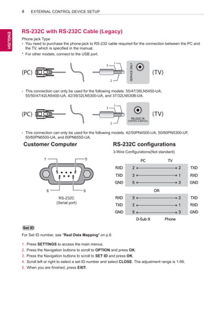 USB USB IN
IN

4

EXTERNAL CONTROL DEVICE SETUP

(PC)
(PC)

RS-232C IN

(CONTROL  SERVICE)
Phone jack Type
RS-232C IN
•	 You need to purchase the phone-jack to RS-232 cable required for the connection between the PC and
(CONTROL SERVICE)
the TV, which is specified in the manual.

(TV)
(TV)

(PC)
(PC)

*	 For other models, connect to the USB port.
1

3

(PC)
(PC)

1

3
2
2

SERVICE ONLY ONLY
SERVICE

ENGLISH
ENG

RS-232C with RS-232C Cable (Legacy)

(TV)
(TV)

(TV)
(TV)

-- This connection can only be used for the following models: 55/47/39LN5450-UA,
55/50/47/42LN5400-UA, 42/39/32LN5300-UA, and 37/32LN530B-UA.
1

3

(PC)
(PC)

1

3

RS-232C IN

(CONTROL  SERVICE)

2

RS-232C IN

(TV)
(TV)

(CONTROL  SERVICE)

2

-- This connection can only be used for the following models: 42/50PN4500-UA, 50/60PN5300-UF,
50/60PN6500-UA, and 60PN6550-UA.

Customer Computer

RS-232C configurations
3-Wire Configurations(Not standard)

1

5

PC
RS-232C IN

RXD

TV

2

2

TXD

TXD

3

1

RXD

GND

5

3

GND

(CONTROL  SERVICE)

RS-232C IN

(CONTROL  SERVICE)

6

OR

9
RXD

3

2

TXD

TXD

2

1

RXD

GND

RS-232C
(Serial port)

5

3

GND

D-Sub 9

Phone

Set ID
For Set ID number, see Real Data Mapping on p.6
1.	 Press SETTINGS to access the main menus.
2.	 Press the Navigation buttons to scroll to OPTION and press OK.
3.	 Press the Navigation buttons to scroll to SET ID and press OK.
4.	 Scroll left or right to select a set ID number and select CLOSE. The adjustment range is 1-99.
5.	 When you are finished, press EXIT.

 