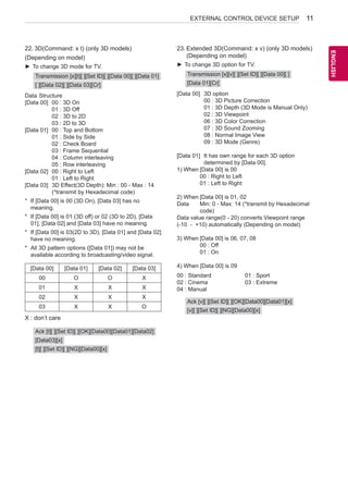 EXTERNAL CONTROL DEVICE SETUP

23.	Extended 3D(Command: x v) (only 3D models)
(Depending on model)

(Depending on model)

►► To change 3D option for TV.

►► To change 3D mode for TV.
Transmission [x][t][ ][Set ID][ ][Data 00][ ][Data 01]
[ ][Data 02][ ][Data 03][Cr]
Data	Structure
[Data 00]	 : 3D On
00
01 : 3D Off
02 : 3D to 2D
03 : 2D to 3D
[Data 01]	 : Top and Bottom
00
01 : Side by Side
02 : Check Board
03 : Frame Sequential
04 : Column interleaving
05 : Row interleaving
[Data 02]	 : Right to Left
00
01 : Left to Right
[Data 03]	 Effect(3D Depth): Min : 00 - Max : 14
3D
(*transmit by Hexadecimal code)
*	 If [Data 00] is 00 (3D On), [Data 03] has no
meaning.
*	 If [Data 00] is 01 (3D off) or 02 (3D to 2D), [Data
01], [Data 02] and [Data 03] have no meaning.
*	 If [Data 00] is 03(2D to 3D), [Data 01] and [Data 02]
have no meaning.
*	 All 3D pattern options ([Data 01]) may not be
available according to broadcasting/video signal.
[Data 00]

[Data 01]

[Data 02]

[Data 03]

00

O

O

X

01

X

X

X

02

X

X

X

03

X

X

O

X : don’t care
Ack [t][ ][Set ID][ ][OK][Data00][Data01][Data02]
[Data03][x]
[t][ ][Set ID][ ][NG][Data00][x]

Transmission [x][v][ ][Set ID][ ][Data 00][ ]
[Data 01][Cr]
[Data 00]	 option
3D
00 : 3D Picture Correction
01 : 3D Depth (3D Mode is Manual Only)
02 : 3D Viewpoint
06 : 3D Color Correction
07 : 3D Sound Zooming
08 : Normal Image View
09 : 3D Mode (Genre)
[Data 01]	 has own range for each 3D option
It
determined by [Data 00].
1) When	Data 00] is 00
[
00 : Right to Left
01 : Left to Right
2) When	Data 00] is 01, 02
[
Data		
Min: 0 - Max: 14 (*transmit by Hexadecimal
code)
Data value range(0 - 20) converts Viewpoint range
(-10 - +10) automatically (Depending on model)
3) When	Data 00] is 06, 07, 08
[
00 : Off
01 : On
4) When [Data 00] is 09
00 : Standard
02 : Cinema
04 : Manual

01 : Sport
03 : Extreme

Ack [v][ ][Set ID][ ][OK][Data00][Data01][x]
[v][ ][Set ID][ ][NG][Data00][x]

ENGLISH
ENG

22.	3D(Command: x t) (only 3D models)

11

 