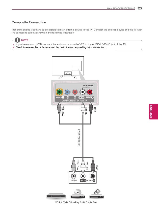 Lg Set Top Box Manual _ LG WEBOS TV USER MANUAL Pdf Download – BAEUL