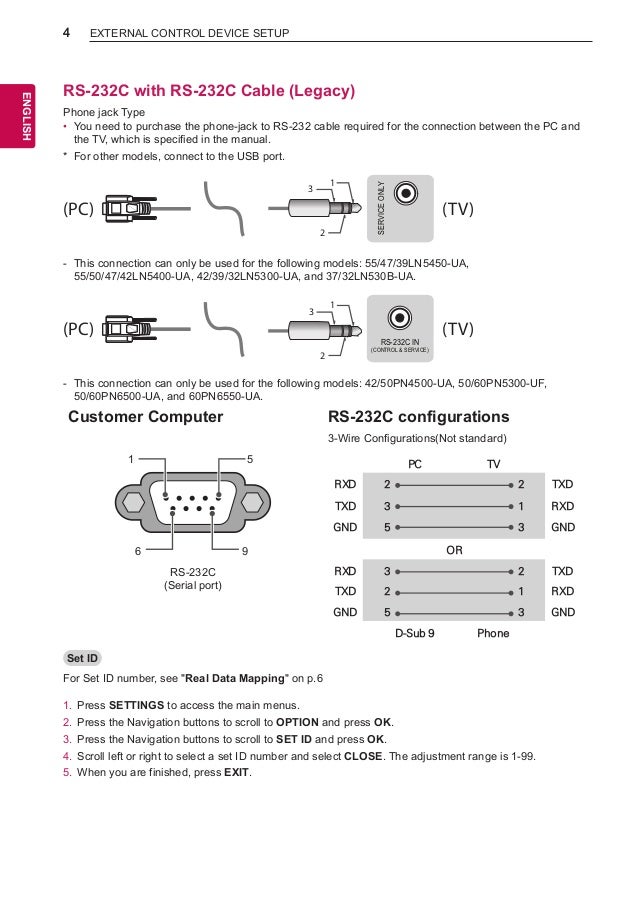 rs 232c svc only