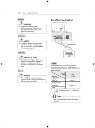 A-10 MAKING CONNECTIONS 
Euro Scart connection 
AV1 
IN/OUT 
(*Not Provided) 
English 
Transmits the video and audio signals from 
an external device to the TV set. Connect the 
external device and the TV set with the euro scart 
cable as shown. 
Output 
Type 
Current 
input mode 
AV1 
(TV Out1) 
Digital TV Digital TV 
Analogue TV, AV 
Component Analogue TV 
HDMI 
1 TV Out : Outputs Analogue TV or Digital TV 
signals. 
NOTE 
yy Any Euro scart cable used must be signal 
shielded. 
Қазақша 
ЕСКЕРТУ 
yy Теледидардың қуат сымын 
қабырғадағы розеткасына қоспас 
бұрын теледидарды тұрақты ток 
адаптеріне жалғаңыз. 
Українська 
УВАГА 
yy Підключіть телевізор до адаптера 
живлення змінного струму перед 
тим, як підключити кабель живлення 
телевізора до розетки. 
O’zbekcha 
EHTIYOT BO’LING 
yy Iltimos, televizorning quvvat manbaiga 
ulash shnurini devordagi rozetkaga 
ulashdan avval televizorni AC-DC 
adapteriga ulanganligiga ishonch hosil 
qiling. 
Монгол 
АНХААР 
yy ТВ-г AC-DC адапторд холбохдоо 
зурагтыг ханын Залгууранд холбогдсон 
байгаа эсэхийг шалгаарай. 
 